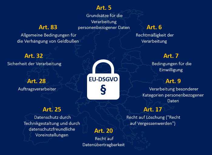Unternehmensberatung für kleine und mittlere Unternehmen - Informationen